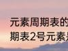 元素周期表的二号元素是什么 元素周期表2号元素是氦吗